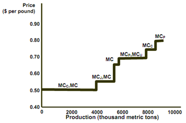 760_elasticity of market supply2.png